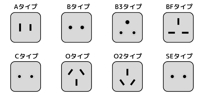 コンセントの種類と形状