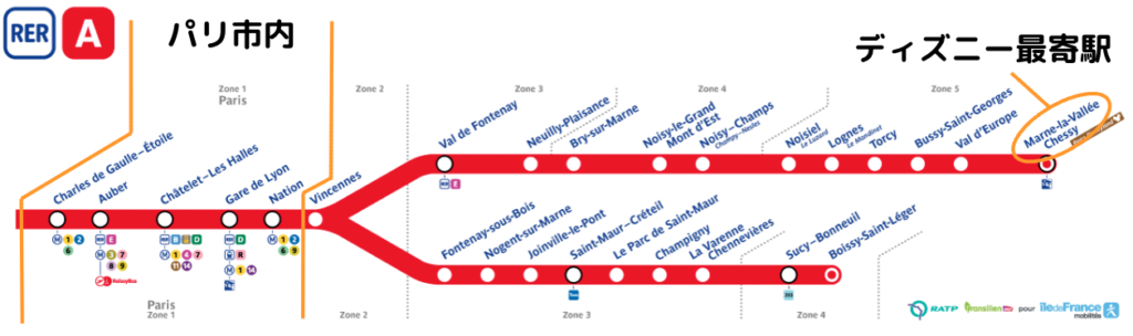 RER A線の路線図