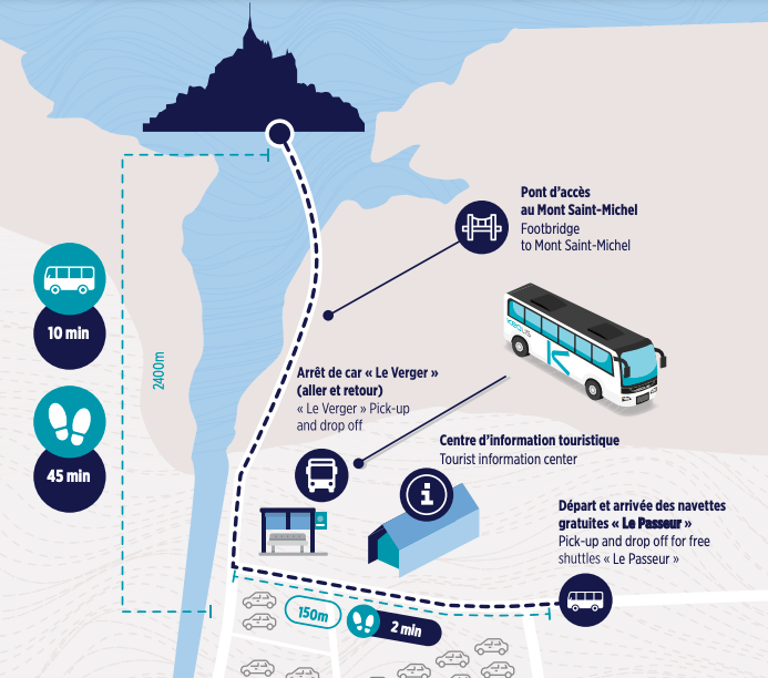 モンサンミッシェル周辺の案内
