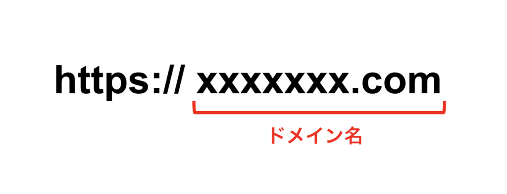 ドメインとはURLの一部のこと