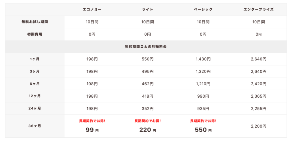 格安料金で手軽に利用できる