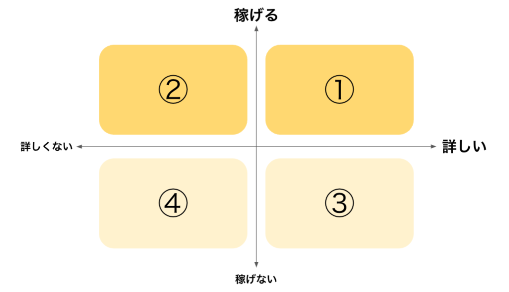 ブログジャンルの決め方