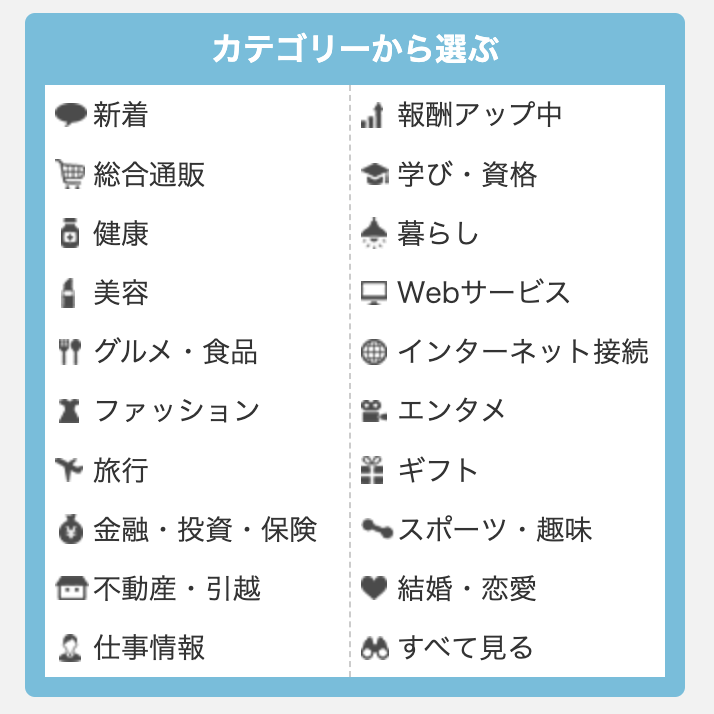 A8.netのセルフバック案件のカテゴリー